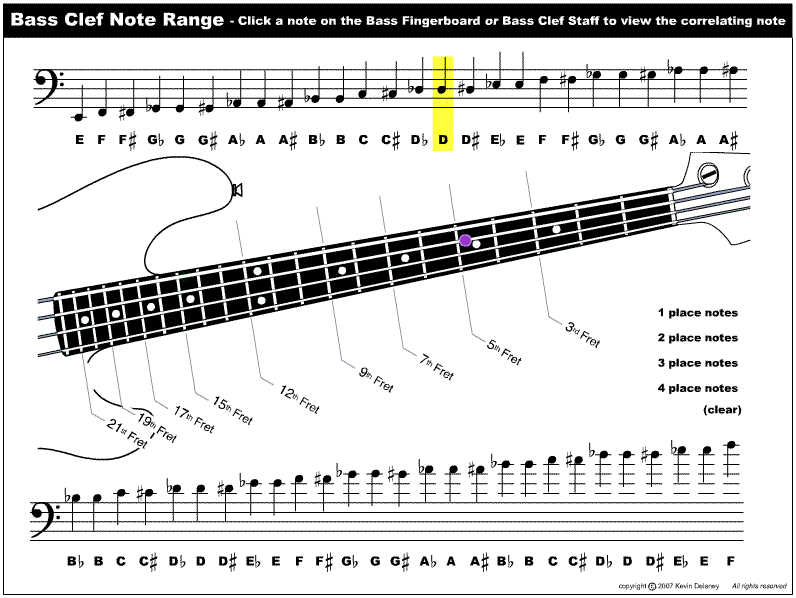 picture of Bass Range Notefinder app